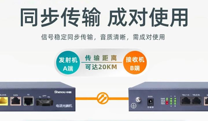 申瓯电话光端机