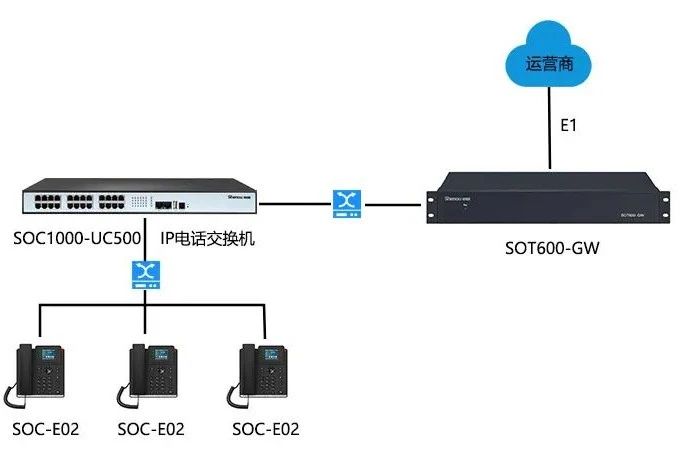 申瓯通信 | SOC1000-UC系列IPPBX设备通话录音功能，实现沟通记录可追溯
