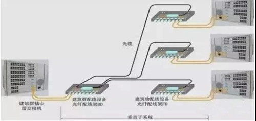 什么是光纤配线架？